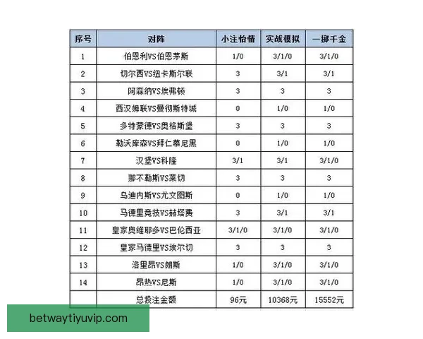 体育竞猜赔率变化深度解析与实战投注策略提升技巧进阶全指南